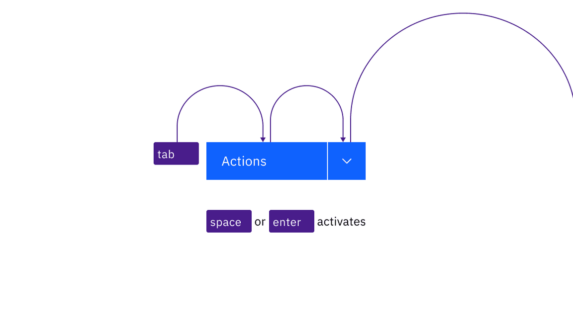 example of combo button keyboard interaction